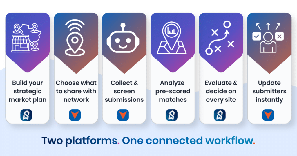How does Sitewise x Sytes strategy-driven deal sourcing work?
